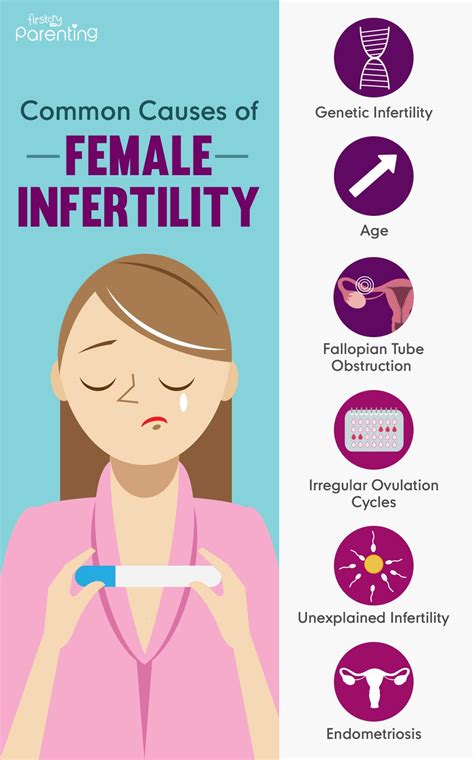 Female infertility